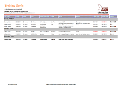 PIMSS - Training Needs Report Screenshot